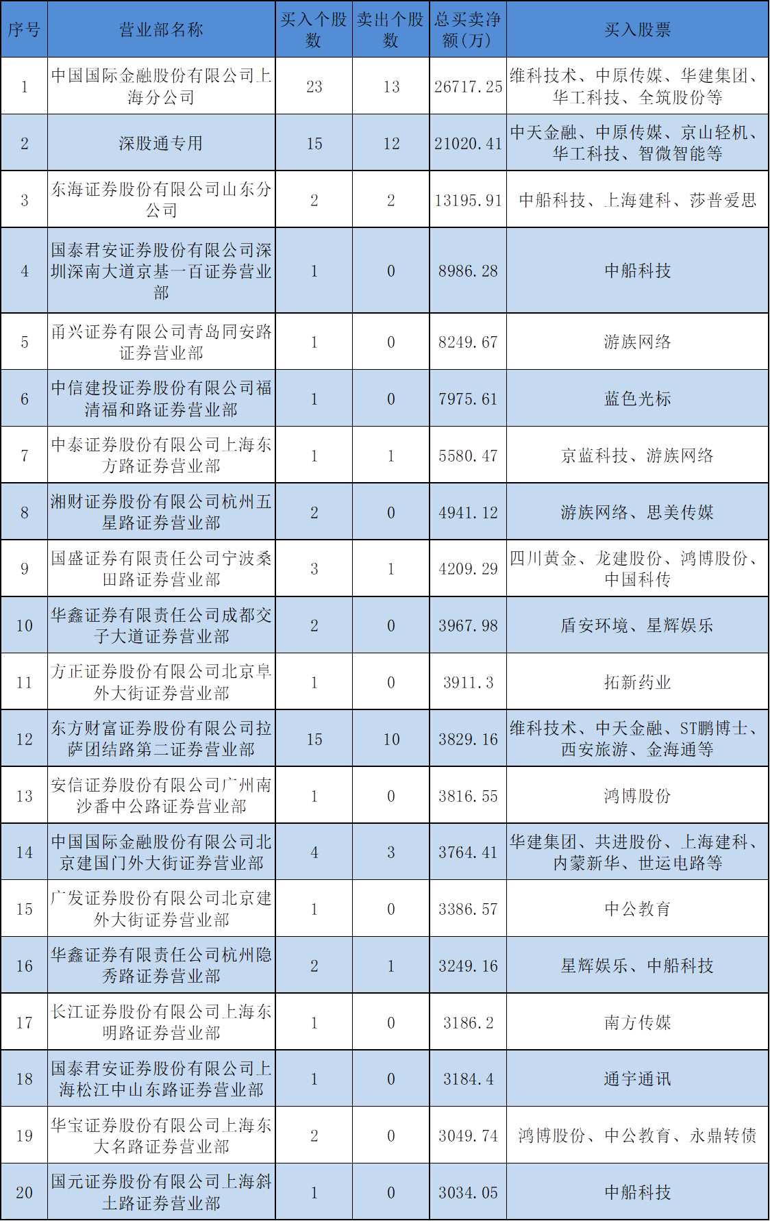 智微智能龙虎榜数据（10月8日）