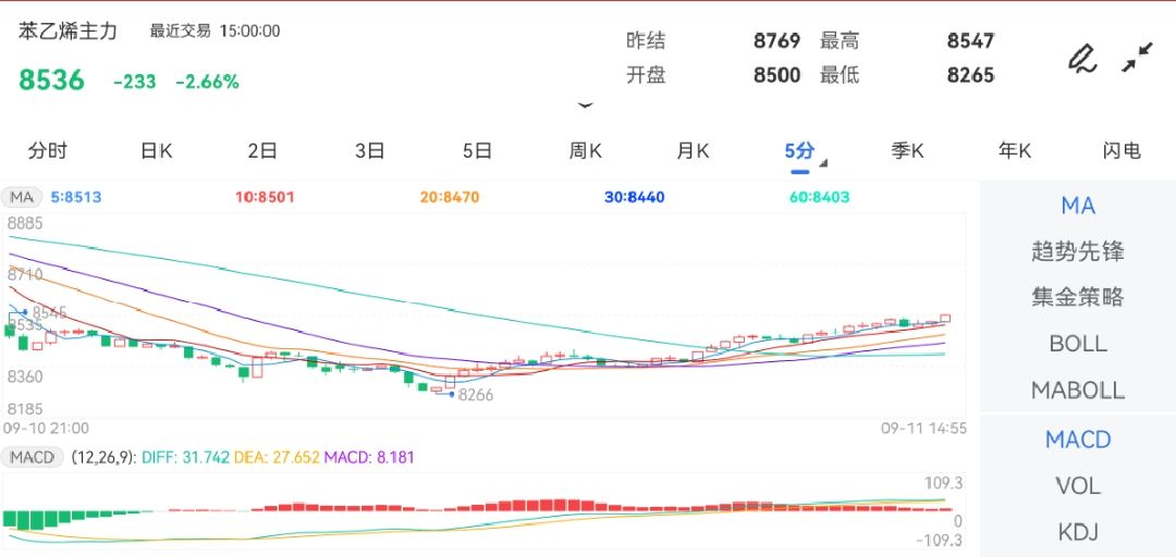 10月8日苯乙烯期货持仓龙虎榜分析:多方离场情绪强于空方