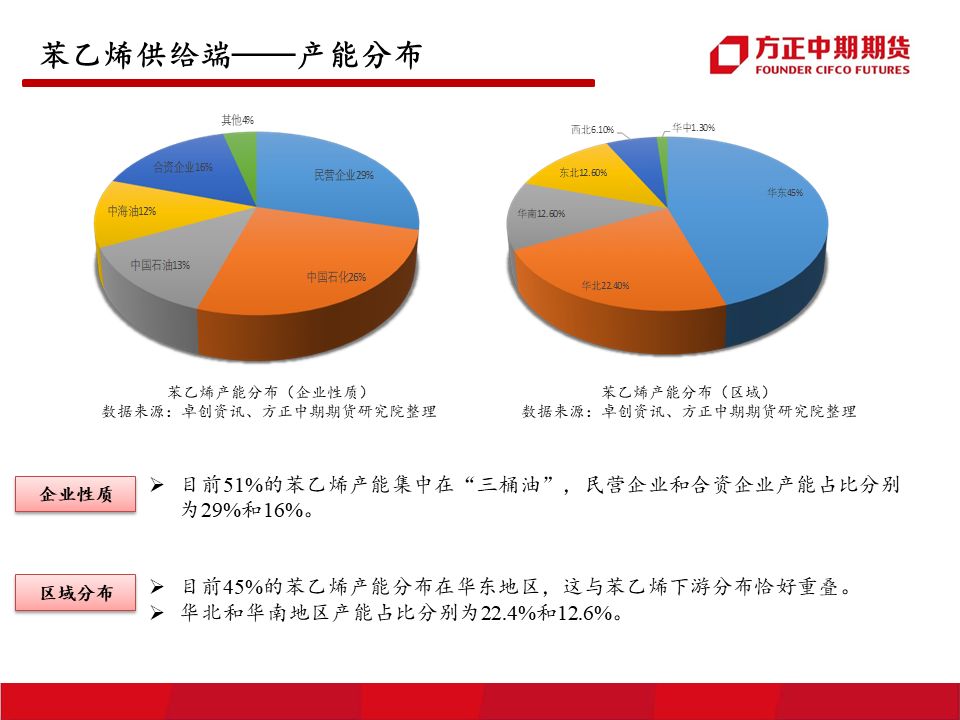 10月8日苯乙烯期货持仓龙虎榜分析:多方离场情绪强于空方