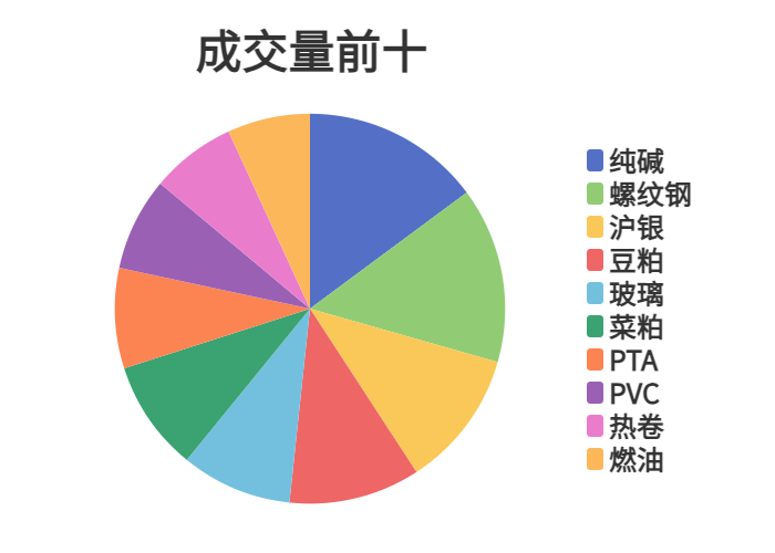 10月8日纸浆期货持仓龙虎榜分析：主力处于净空头状态