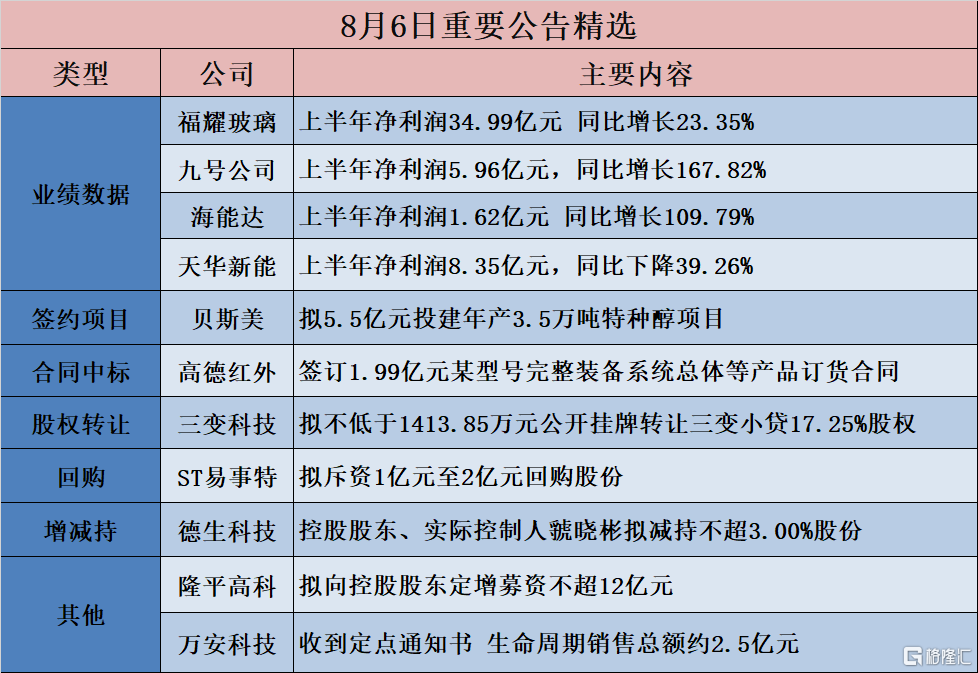 神州数码：累计回购股份数量约为430万股