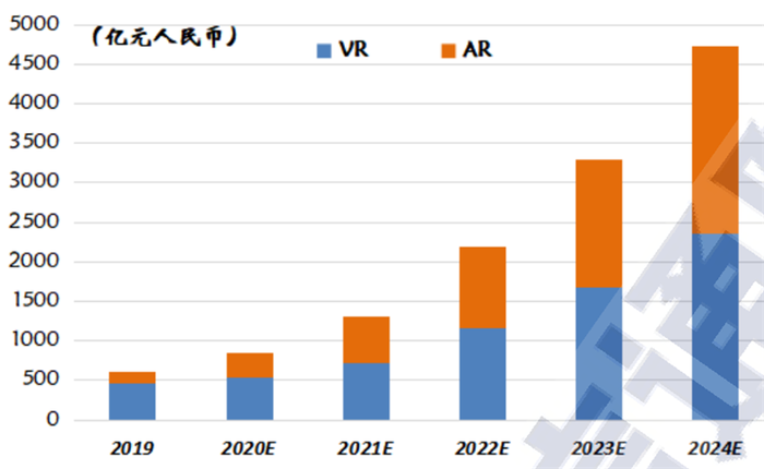 开普云：参股公司铅笔视界不久将发布全球首款AR+VR双模态消费类头显产品