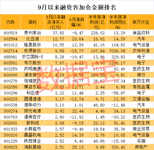 国源科技股价创新高，融资客抢先加仓