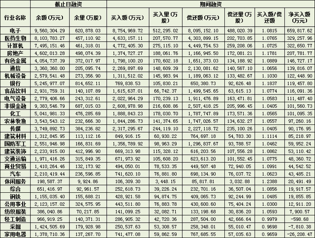 国源科技股价创新高，融资客抢先加仓