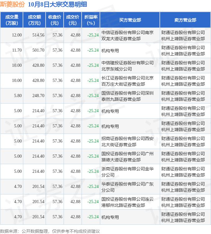 艾融软件发生2笔大宗交易 合计成交2956.80万元