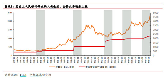 海外降息预期回落 美债基金重仓品种价格纷纷走低 国内债市或仍未到反转之时