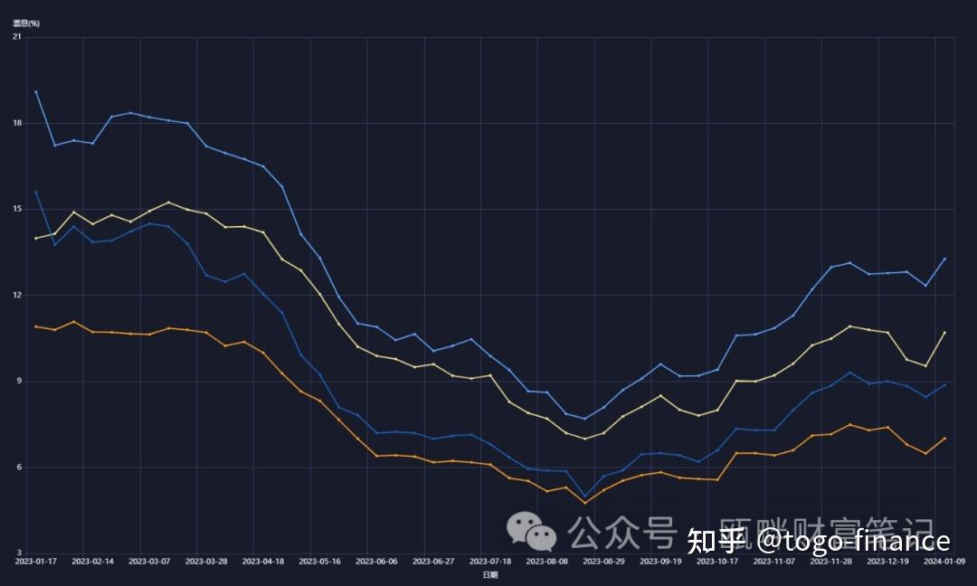 投资者"感动想哭"！年初敲入的雪球结构产品，开始陆续敲出