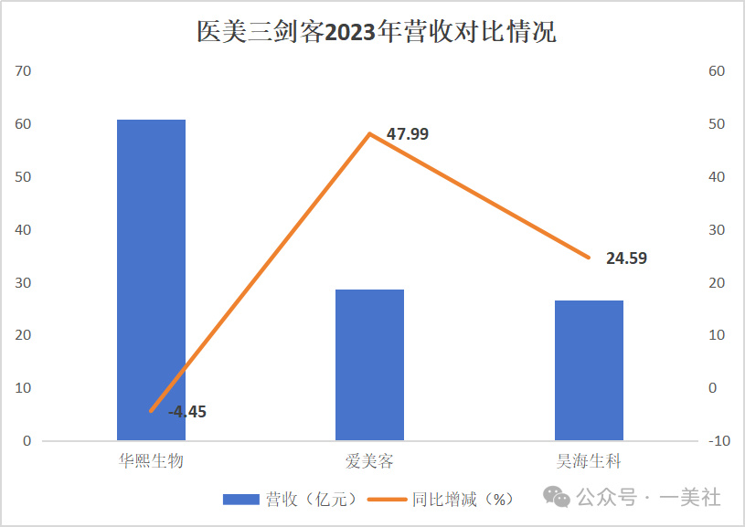 爱美客连收3个涨停板