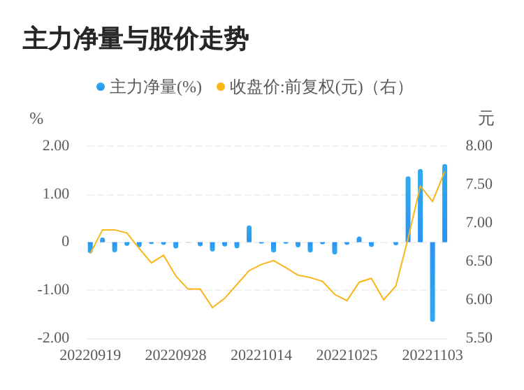 新力金融录得8天5板