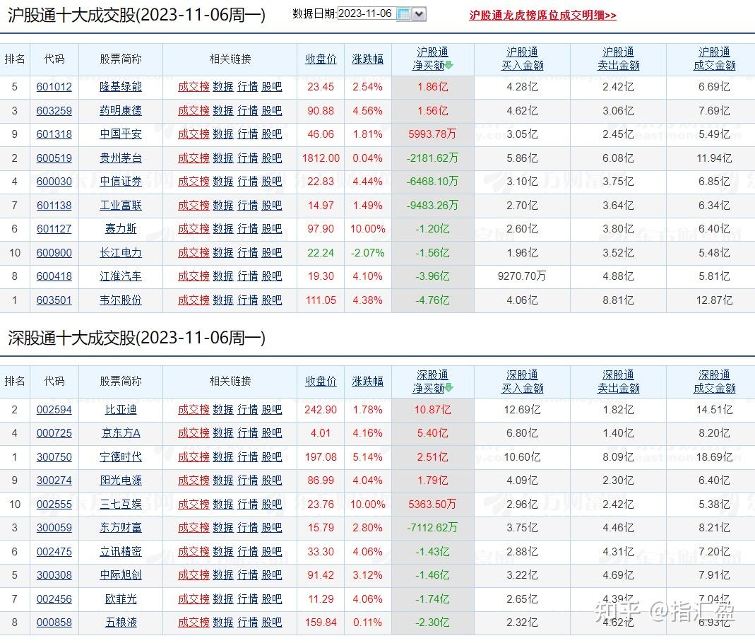 高位回调，创业板成长ETF(159967)或迎上车机会