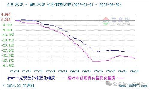 （2024年10月9日）今日纸浆期货最新价格行情查询