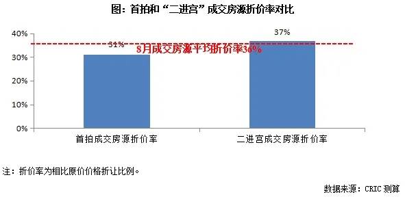 亿联银行上半年净利润下滑超7成，资产规模持续缩水，不良率再度抬头
