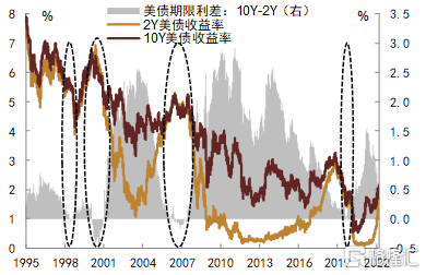 美国10年期国债收益率下跌1.36个基点报4.0119%| 全球主要大类资产表现汇总20241009