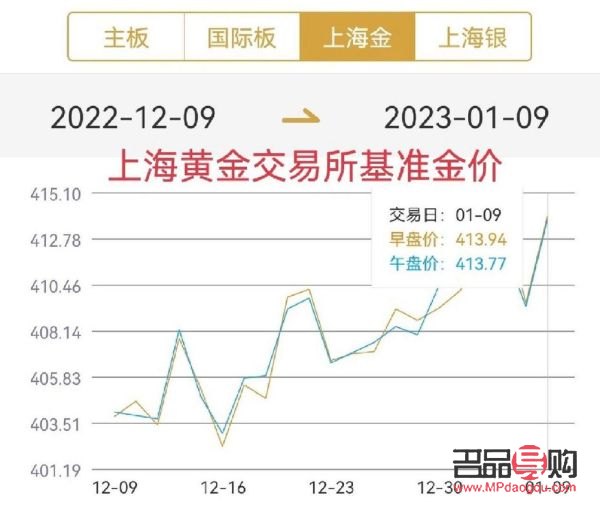 2024年10月9日今日乐从镀锌板卷价格最新行情走势