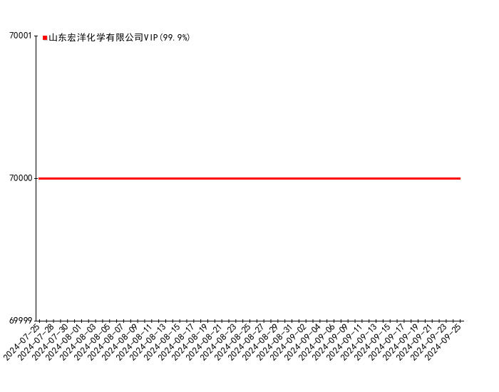 2024年10月9日最新月桂酸价格行情走势查询