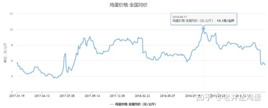 2024年10月9日今日己二酸铵最新价格查询