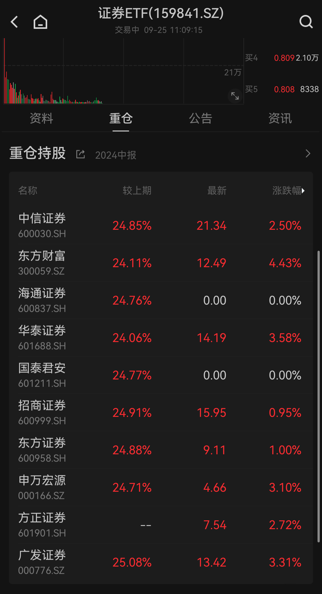 潘向东：A股行情的延续，仍有赖于政策的发力和增量资金的流入