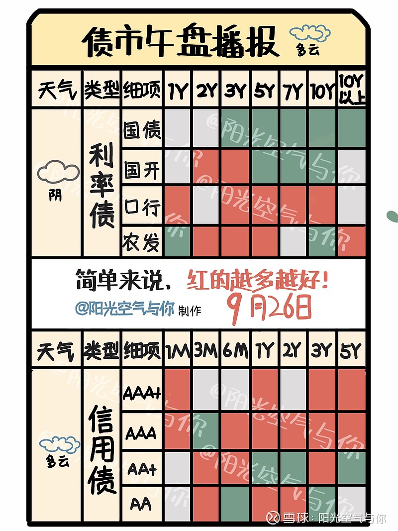 股债跷跷板效应显现 债市收益率有望整体抬升——访国恩资本杨先哲