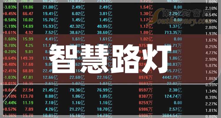 山金国际(000975.SZ)：前三季度归母净利润预增50.22%-54.69%