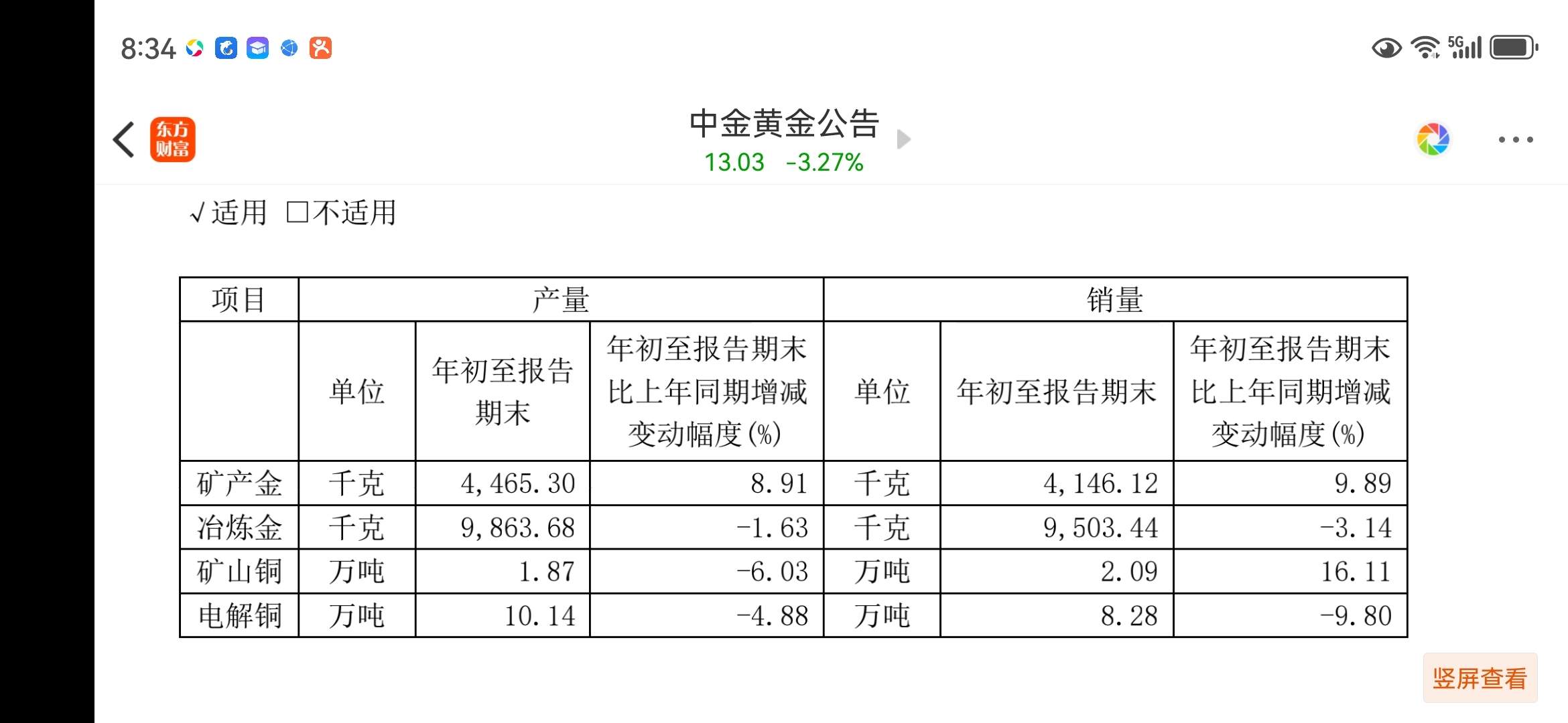 山金国际(000975.SZ)：前三季度归母净利润预增50.22%-54.69%