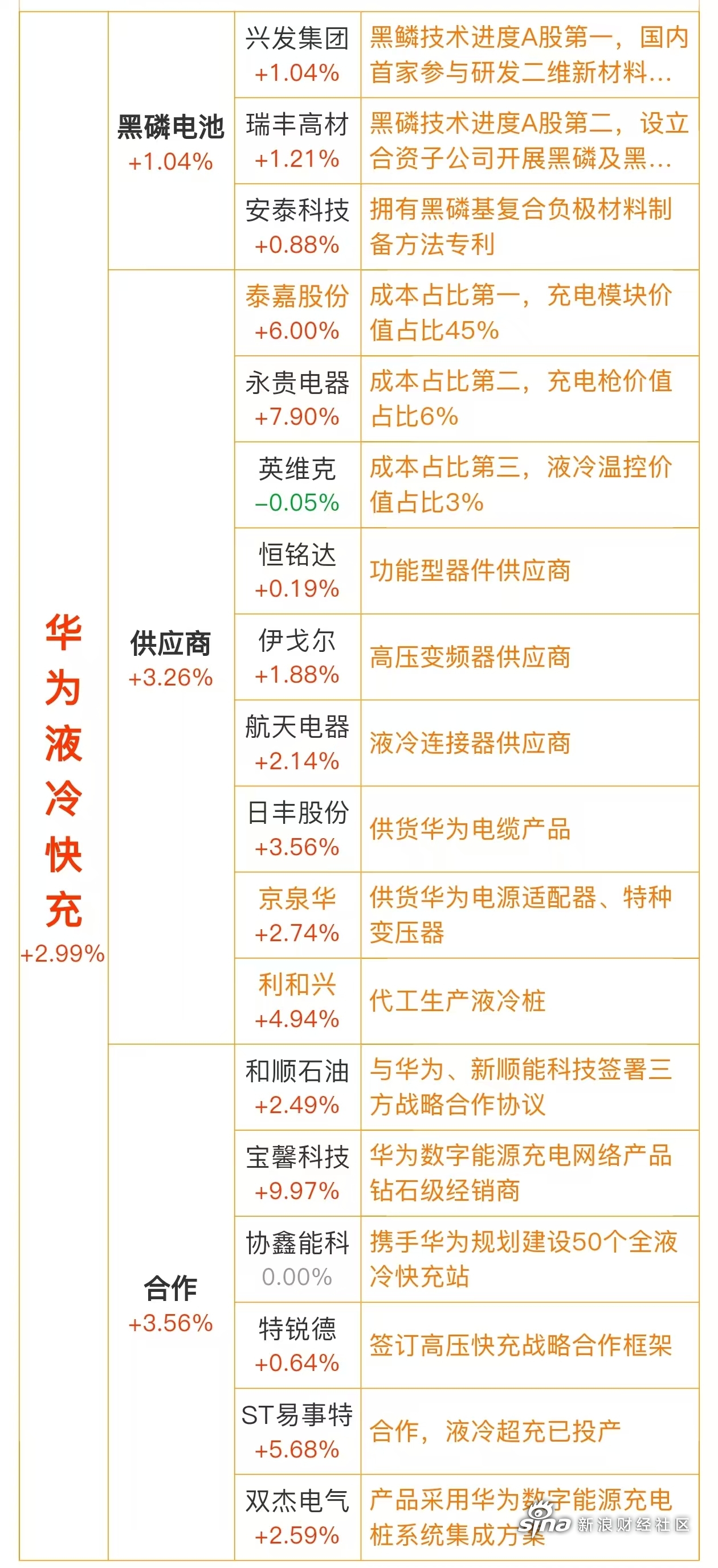 政策驱动股市向好:理财现小幅赎回 大额存单折价转让