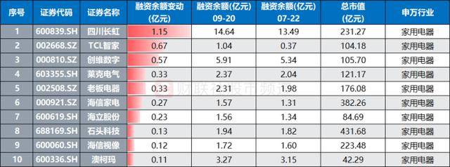 光弘科技股价创新高，融资客抢先加仓