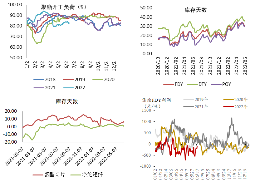 乙二醇港口库存低位 下方价格存在强支撑
