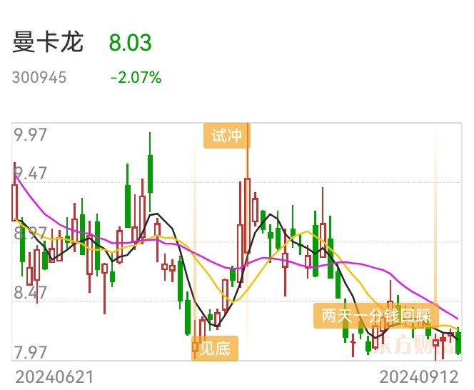 *ST美讯上演“地天板”行情