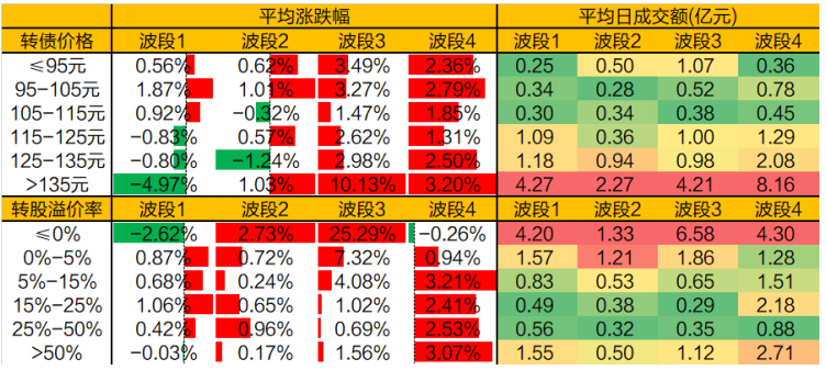 中证转债指数收涨0.26%，300只可转债收涨