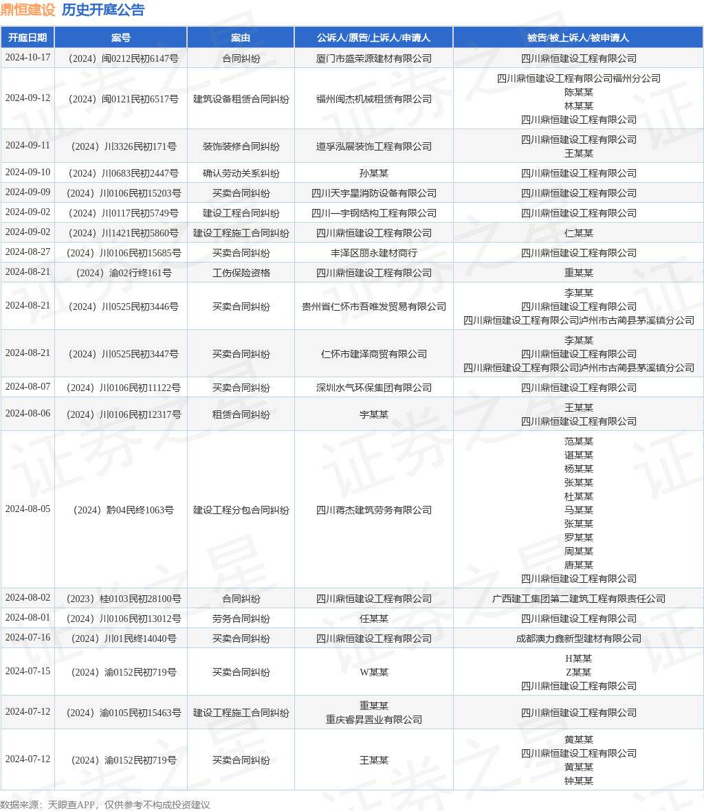 【企业动态】ST天龙新增1件法院诉讼，案由为建设工程施工合同纠纷