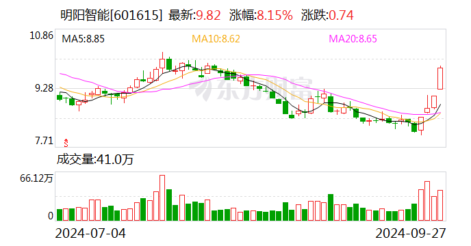 70股获融资客逆市净买入超亿元