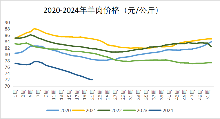 2024年10月10日邯郸槽钢价格行情今日报价查询