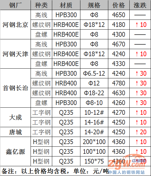 2024年10月10日邯郸槽钢价格行情今日报价查询