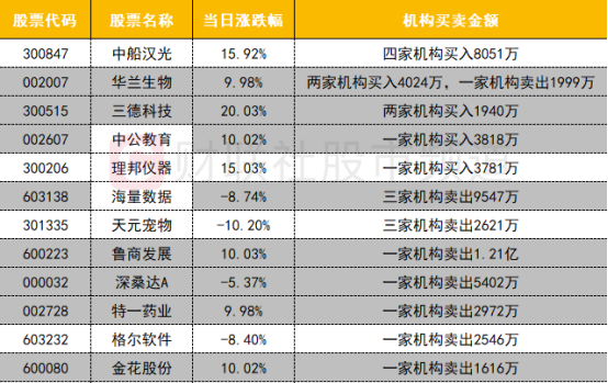 中船汉光10月10日龙虎榜数据