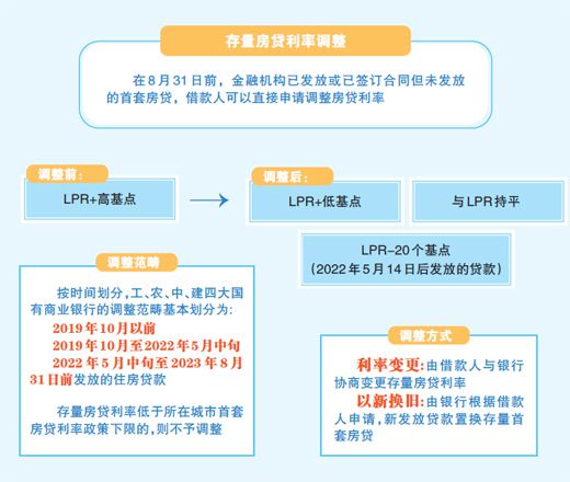 多家银行答疑存量房贷利率调整，快看看你的房贷能不能降！