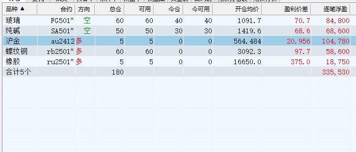 10月10日纯碱期货持仓龙虎榜分析：宝城期货减仓13736手