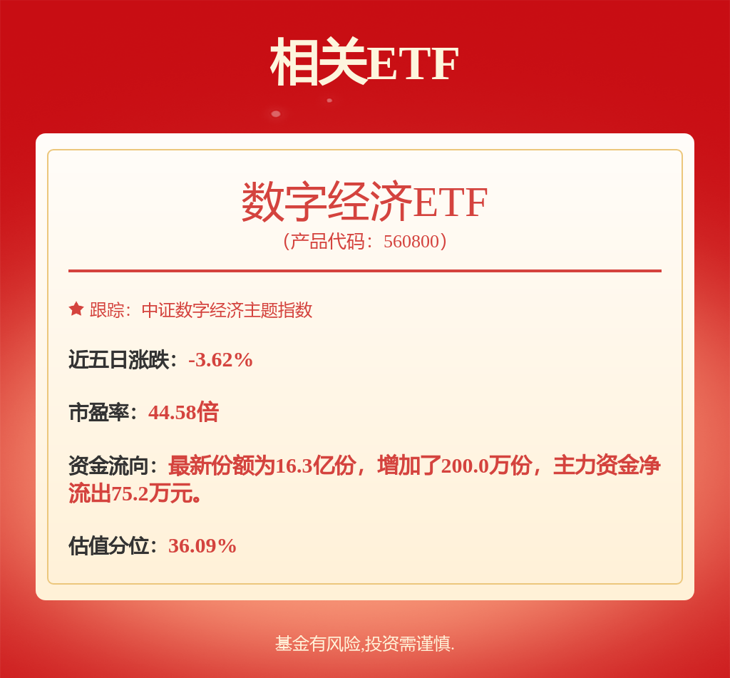 ETF两融余额5连升，累计增加271.68亿元