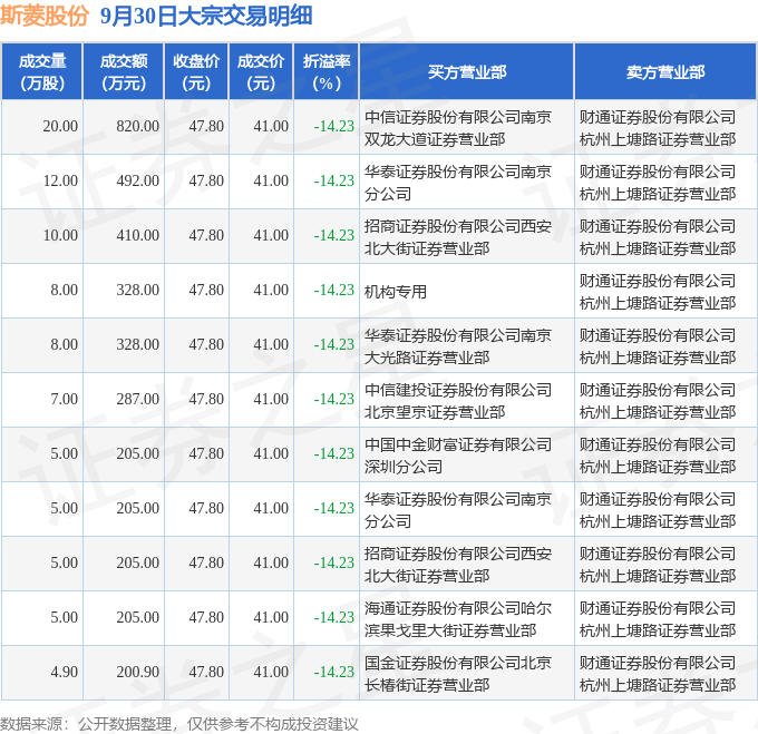 无锡鼎邦10月10日大宗交易成交83.00万元