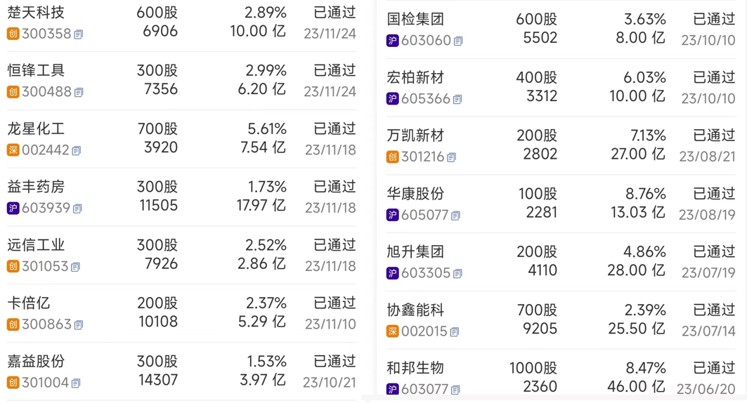 楚天科技：控股股东减持部分公司可转债