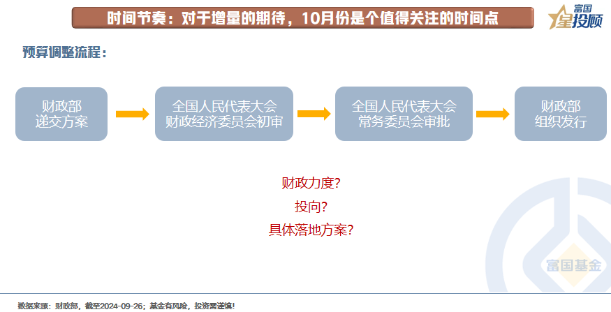 9月新增专项债发行破万亿元 市场期待四季度财政增量政策