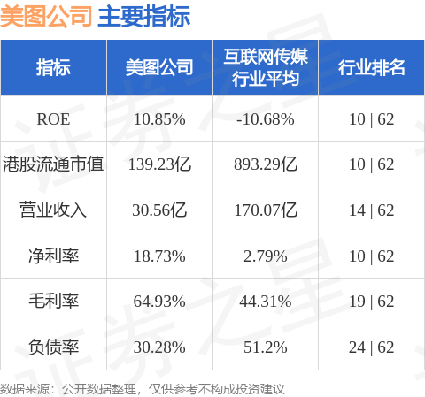 国海证券给予仙乐健康买入评级