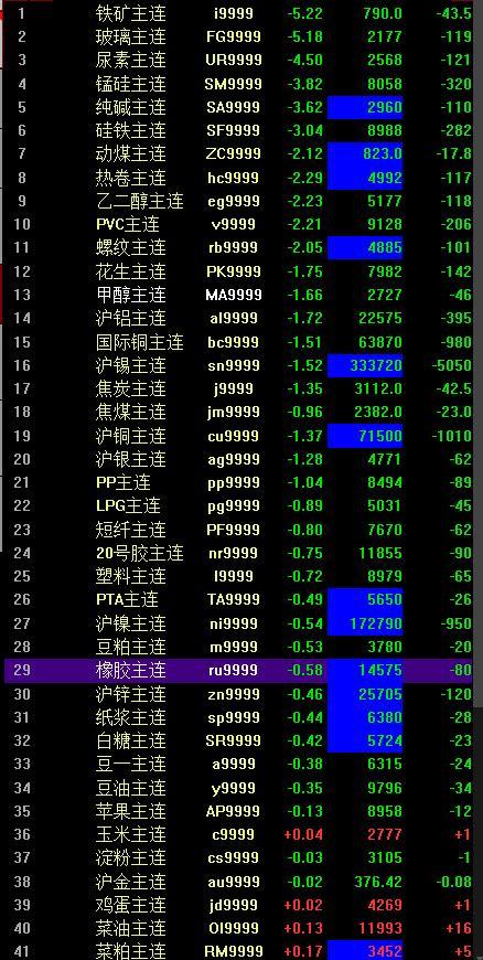 美国就业数据表现差强人意 沪银主力涨幅超2%