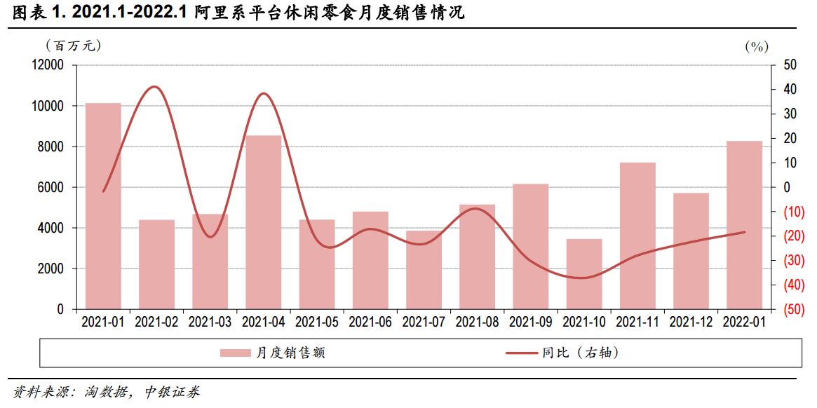 三只松鼠：第三季度净利同比增长200.45%至224.81%