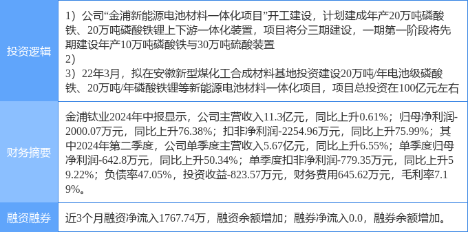 当升科技：磷酸（锰）铁锂产品已在海外著名车企开展认证测试