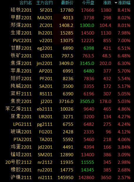 （2024年10月11日）今日甲醇期货最新价格行情查询