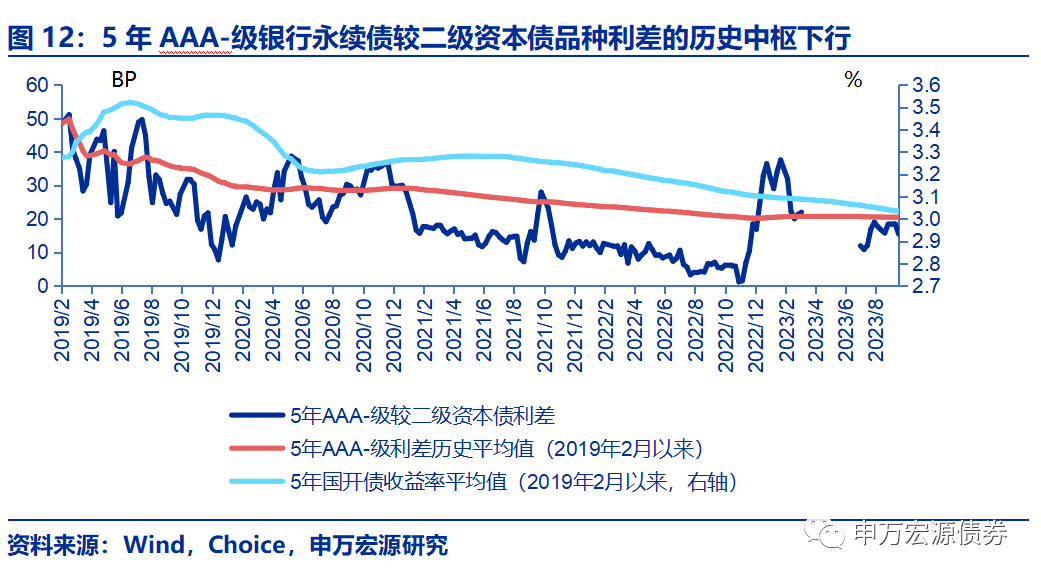 负反馈暂缓 债市开盘集体上行