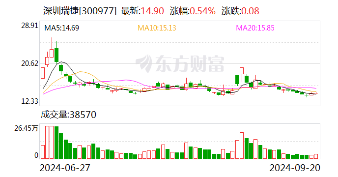 注意！阳谷华泰将于10月30日召开股东大会