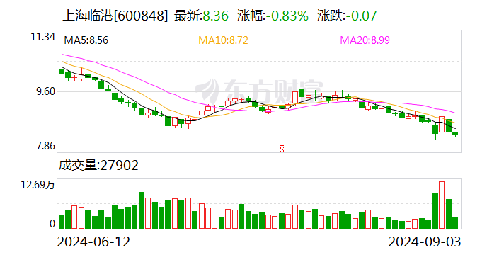 来伊份等在上海成立二期私募投资基金合伙企业