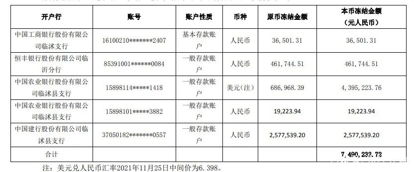 *ST工智部分股权再被法拍 控股股东或将变更