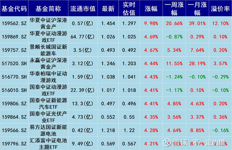 全线大涨！最新宣布：上调